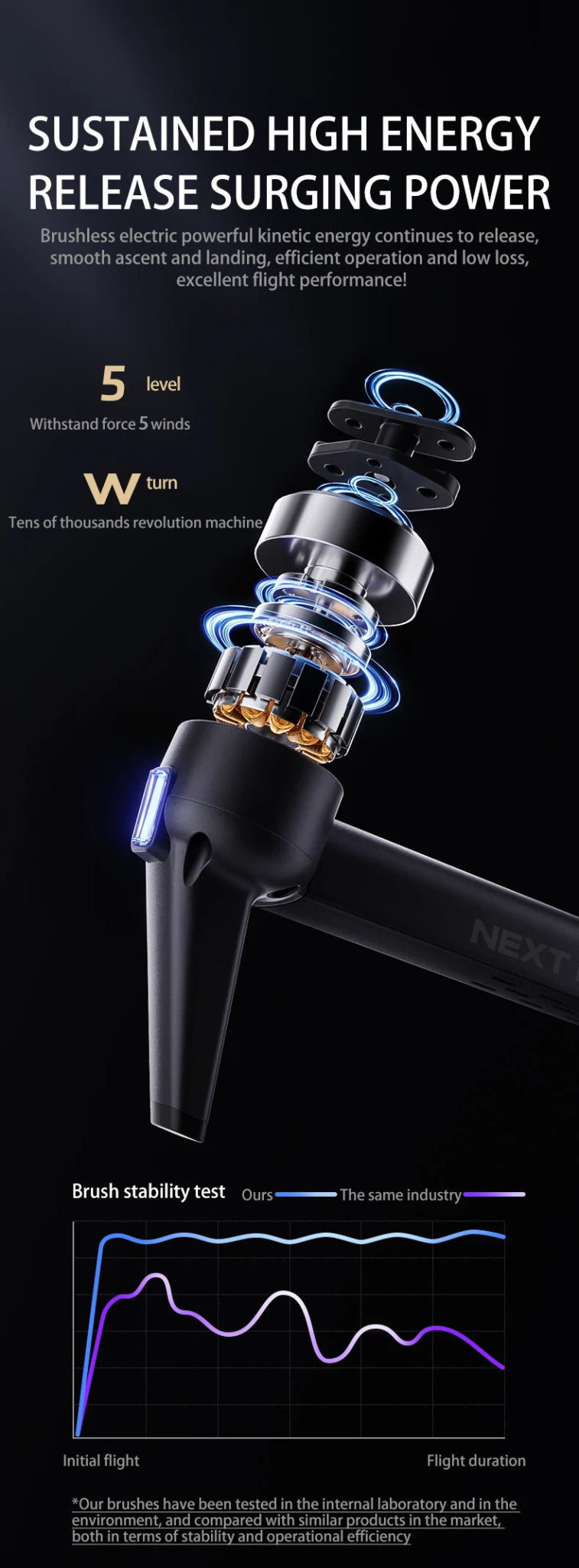 P7 MAX High-end GPS Drone 8K Camera Remote Control Quadcopter - Ai-TechWorld