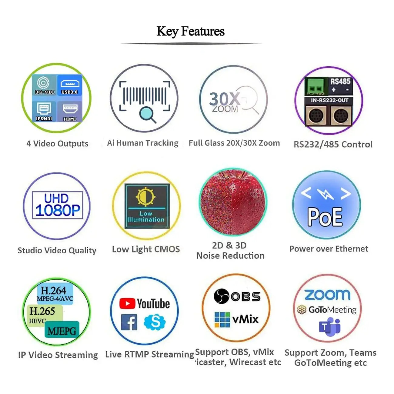 Runpu NDI PTZ Camera Ai Tracking Conference Camera Ptz Video SDI HDMI USB POE Live Streaming Camera for Video Confere Church - Ai - TechWorld