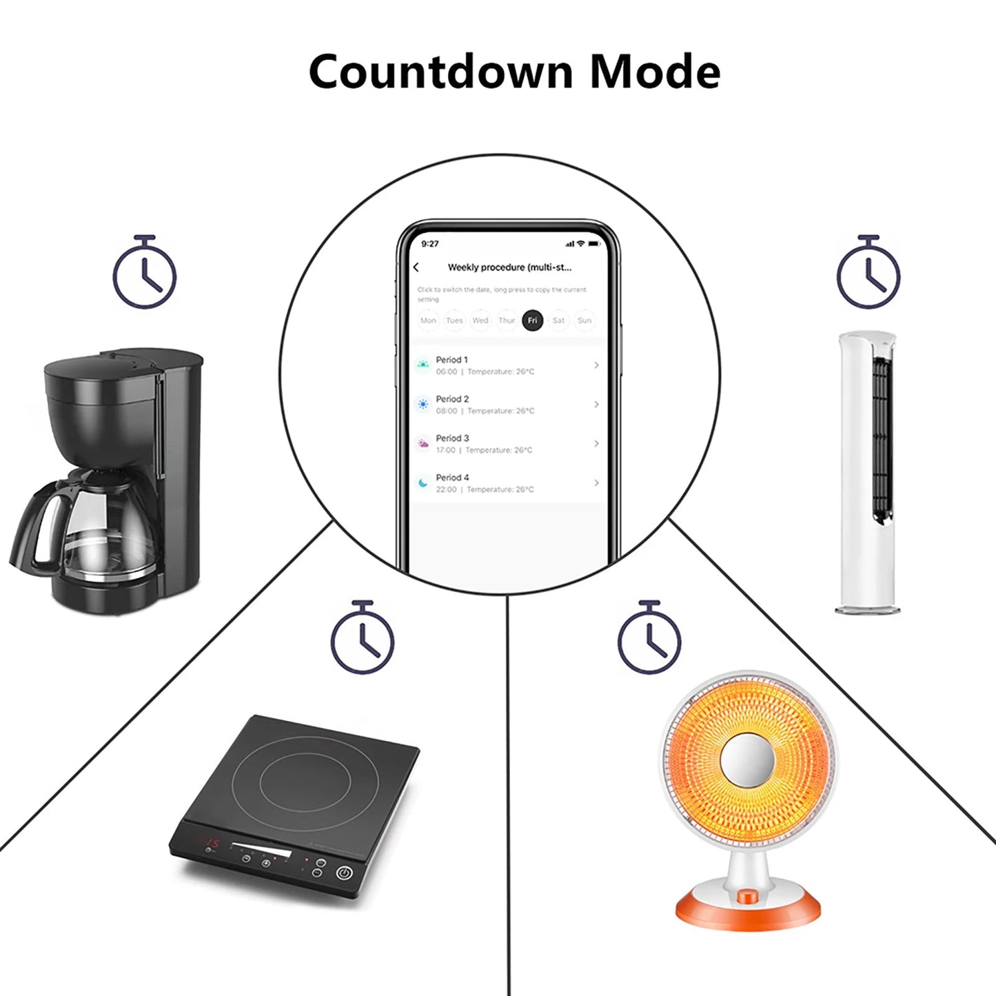 Smart Thermostat Socket 10A – Programmable WiFi Temperature Control Plug with App and Voice Control - Ai - TechWorld