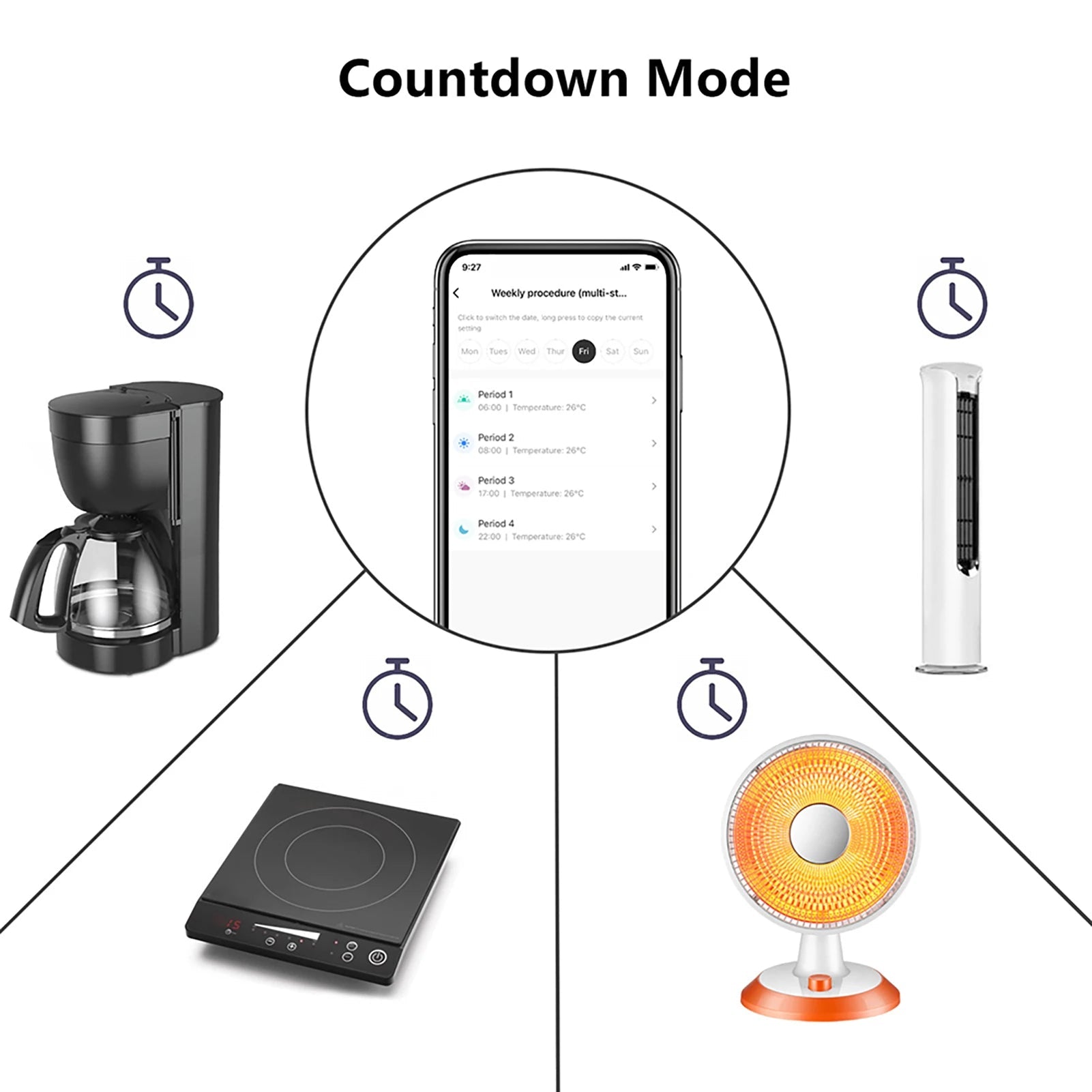 Smart Thermostat Socket 10A – Programmable WiFi Temperature Control Plug with App and Voice Control - Ai - TechWorld