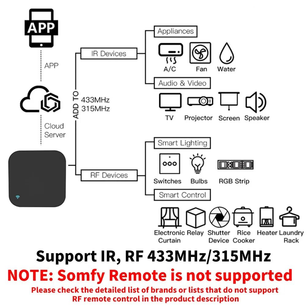 Smart Universal Remote Control - Compatible with Alexa, Google Home, Air Conditioners, TVs Ai-TechWorld