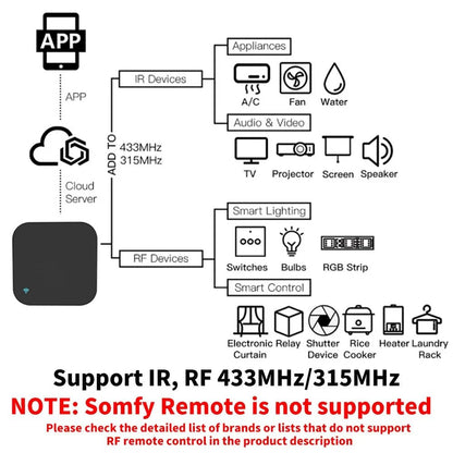 Smart Universal Remote Control - Compatible with Alexa, Google Home, Air Conditioners, TVs Ai-TechWorld