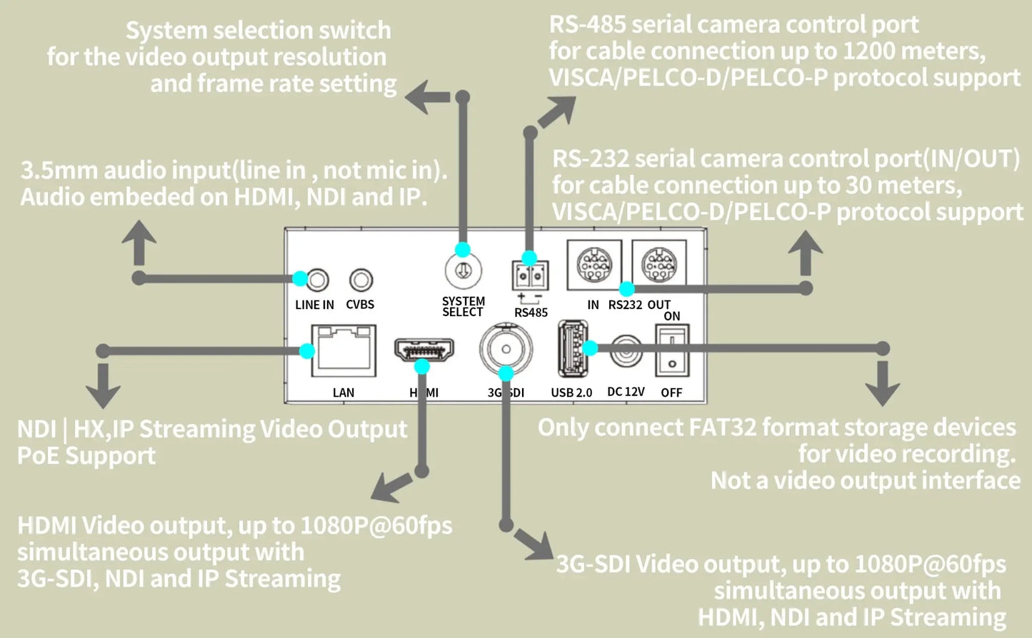 SMTAV AI Tracking NDI|HX Ptz Camera 20x 30x Video conference camera with POE HDMI SDI USB output ptz Church Broadcasting - Ai - TechWorld