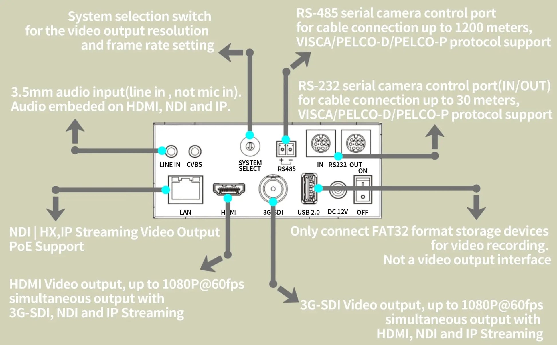 SMTAV AI Tracking NDI|HX Ptz Camera 20x 30x Video conference camera with POE HDMI SDI USB output ptz Church Broadcasting - Ai - TechWorld