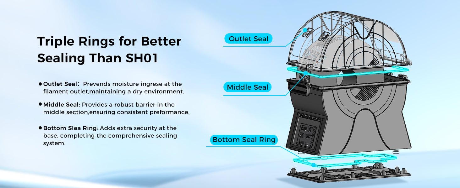 Sovol Filament Dryer & Storage Box: PTC Heater, Spool Holder - 3D Printer Filament Dehydrator Ai-TechWorld