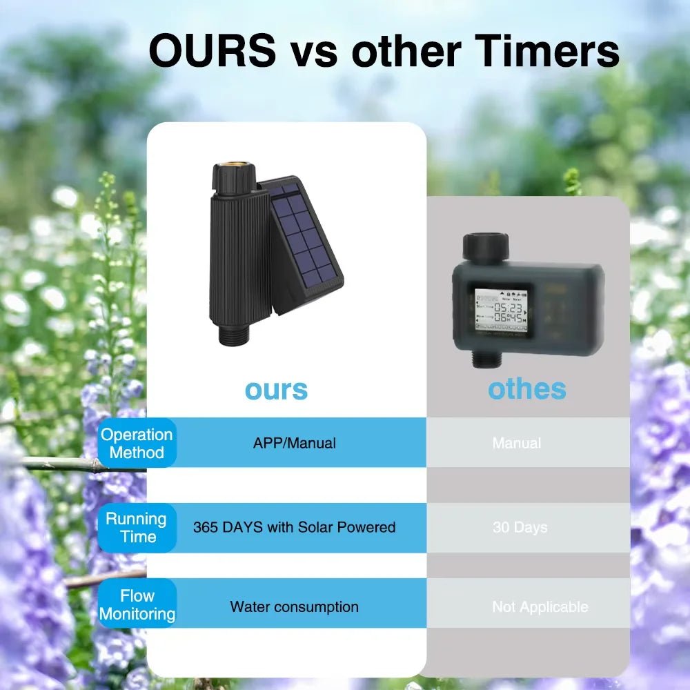 Tuya Smart WiFi Solar - Powered Watering Timer with Flow Meter – Drip Irrigation Controller - Ai - TechWorld