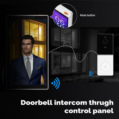 5" Touch Screen Alexa Gateway Control Panel - WiFi Smart, ZigBee, Voice & Scene Control Ai-TechWorld