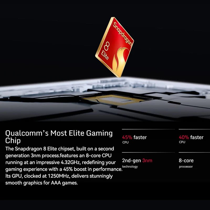 RedMagic 10 Pro 5G Gaming Phone: Snapdragon 8 Elite, 50MP Camera, 7050mAh 80W Charge Ai-TechWorld