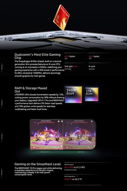 RedMagic 10 Pro 5G Gaming Phone: Snapdragon 8 Elite, 50MP Camera, 7050mAh 80W Charge Ai-TechWorld