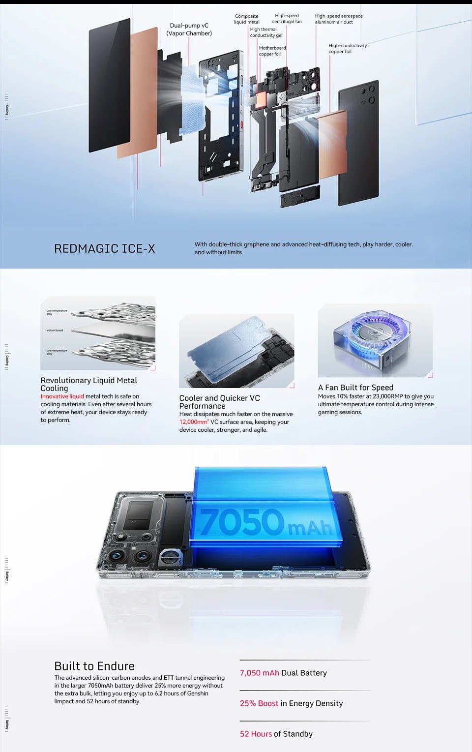 RedMagic 10 Pro 5G Gaming Phone: Snapdragon 8 Elite, 50MP Camera, 7050mAh 80W Charge Ai-TechWorld