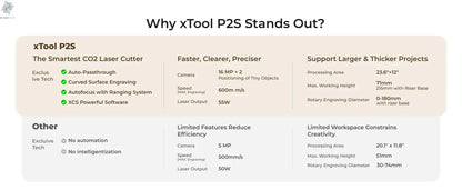xTool P2S 55W CO2 Laser Cutter Laser Engraver Machine, Smart Dual 16MP Cameras, 3D Curved Cylinder Engraving, Wood Metal Acrylic - Ai-TechWorld