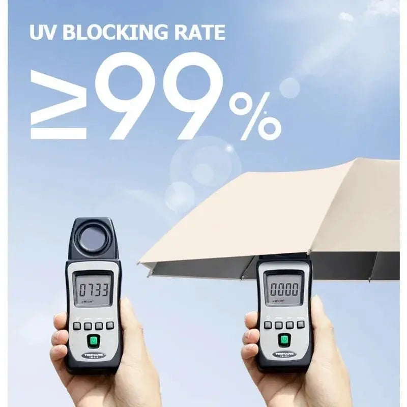 Xiaomi 126cm Extra Large Umbrella Wind - resistant Rain - resistant Dual - purpose UV - resistant Fully Automatic Ring - buckle Umbrella - Ai - TechWorld
