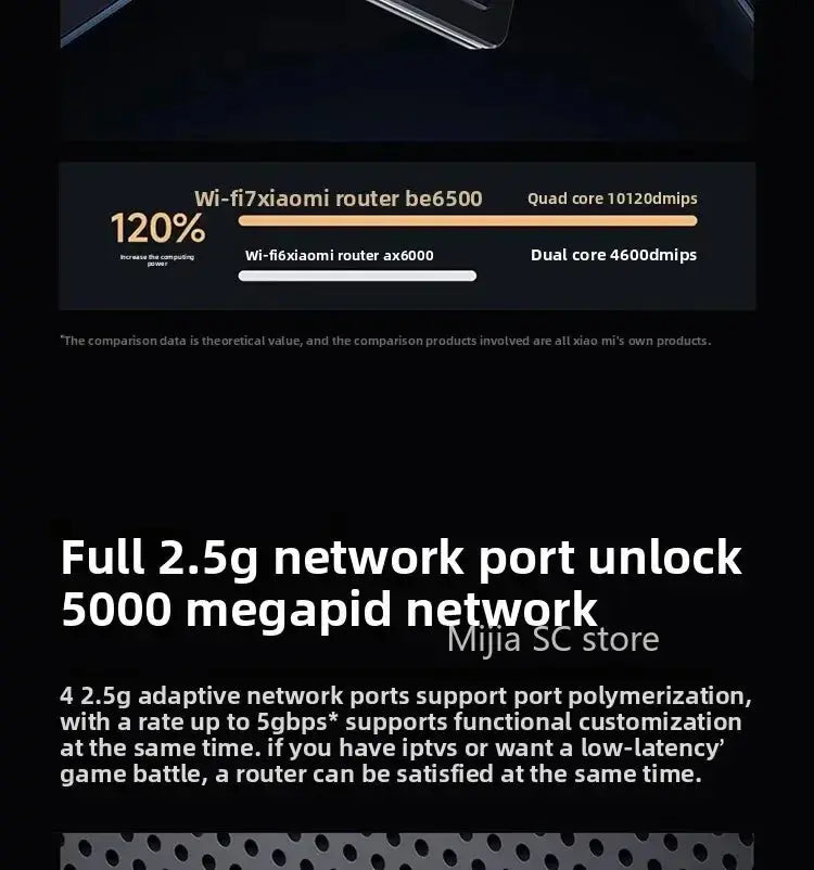 Xiaomi Mijia Router BE6500 WiFi 7 6500M Full 2.5G Network Port 4 - core Qualcomm Processor loT Smart Linkage Network Security Home - Ai - TechWorld