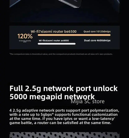Xiaomi Mijia Router BE6500 WiFi 7 6500M Full 2.5G Network Port 4 - core Qualcomm Processor loT Smart Linkage Network Security Home - Ai - TechWorld