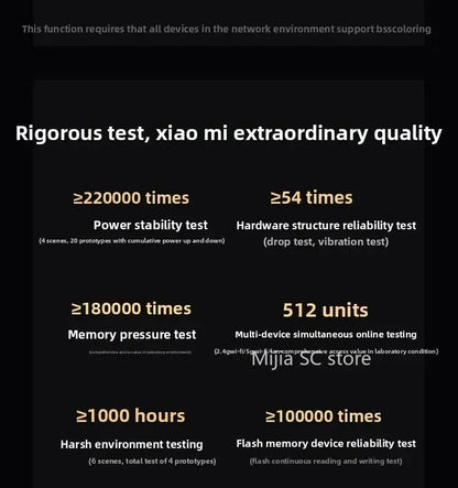 Xiaomi Mijia Router BE6500 WiFi 7 6500M Full 2.5G Network Port 4 - core Qualcomm Processor loT Smart Linkage Network Security Home - Ai - TechWorld