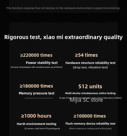Xiaomi Mijia Router BE6500 WiFi 7 6500M Full 2.5G Network Port 4 - core Qualcomm Processor loT Smart Linkage Network Security Home - Ai - TechWorld