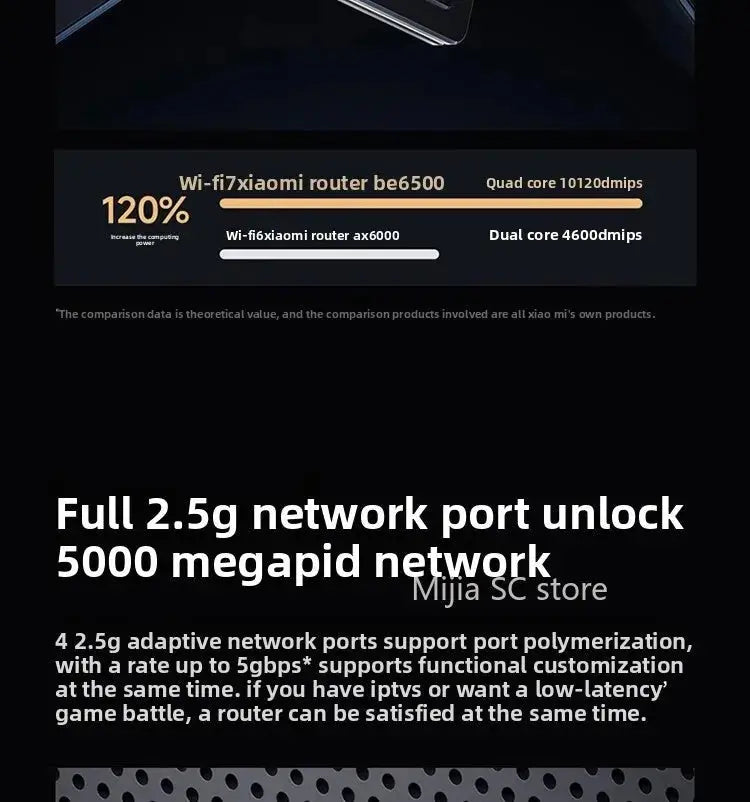 Xiaomi Mijia Router BE6500 WiFi 7 6500M Full 2.5G Network Port 4 - core Qualcomm Processor loT Smart Linkage Network Security Home - Ai - TechWorld
