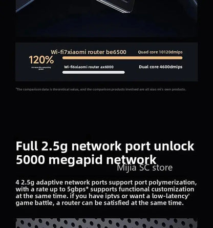 Xiaomi Mijia Router BE6500 WiFi 7 6500M Full 2.5G Network Port 4 - core Qualcomm Processor loT Smart Linkage Network Security Home - Ai - TechWorld