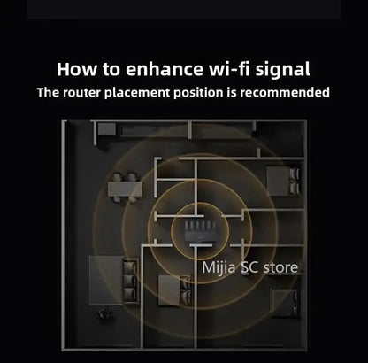 Xiaomi Mijia Router BE6500 WiFi 7 6500M Full 2.5G Network Port 4 - core Qualcomm Processor loT Smart Linkage Network Security Home - Ai - TechWorld