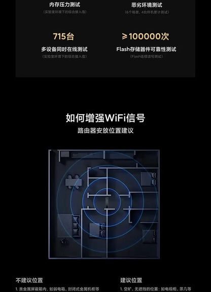 Xiaomi Router BE6500 Pro Wifi 7 Hub Gateway IPTV 2.5G Ethernet Port 1GB Large Memory OFDMA IPV6 WPA3 Repeater Signal Amplifier - Ai - TechWorld