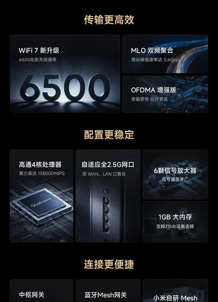 Xiaomi Router BE6500 Pro Wifi 7 Hub Gateway IPTV 2.5G Ethernet Port 1GB Large Memory OFDMA IPV6 WPA3 Repeater Signal Amplifier - Ai - TechWorld