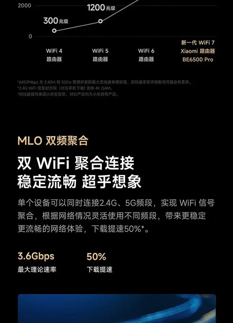 Xiaomi Router BE6500 Pro Wifi 7 Hub Gateway IPTV 2.5G Ethernet Port 1GB Large Memory OFDMA IPV6 WPA3 Repeater Signal Amplifier - Ai - TechWorld