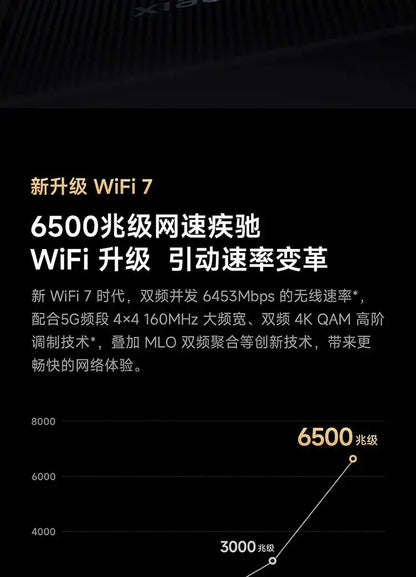 Xiaomi Router BE6500 Pro Wifi 7 Hub Gateway IPTV 2.5G Ethernet Port 1GB Large Memory OFDMA IPV6 WPA3 Repeater Signal Amplifier - Ai - TechWorld